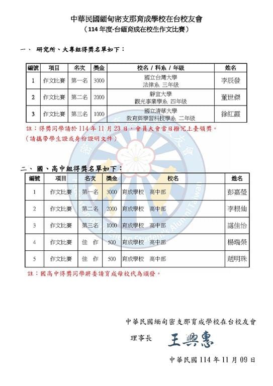 114年度-台緬育成在校生作文比賽得獎公告